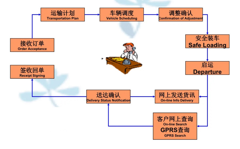 张家港到英山货运公司