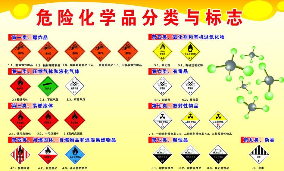 上海到英山危险品运输